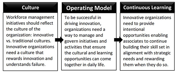 workforce management